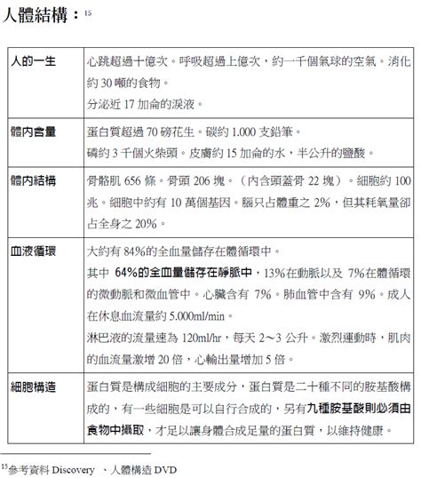 生理是什麼意思|人類生理學/生理學簡介